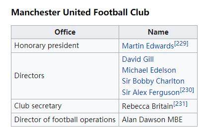 1614862561780064387.png 曼联俱乐部的管理层.png